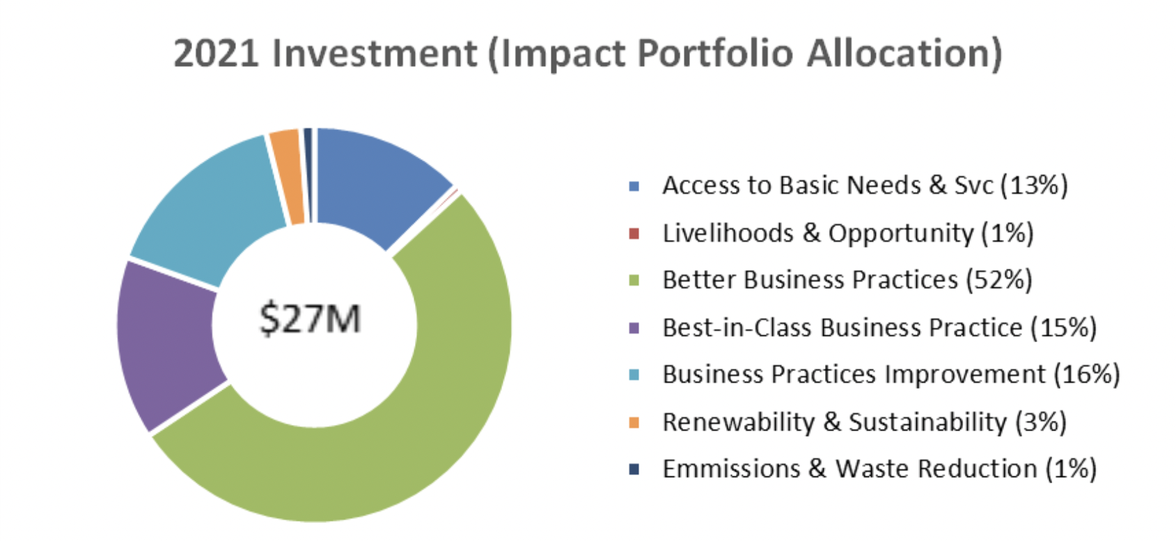 2021_investment_impact_portfolio_allocation