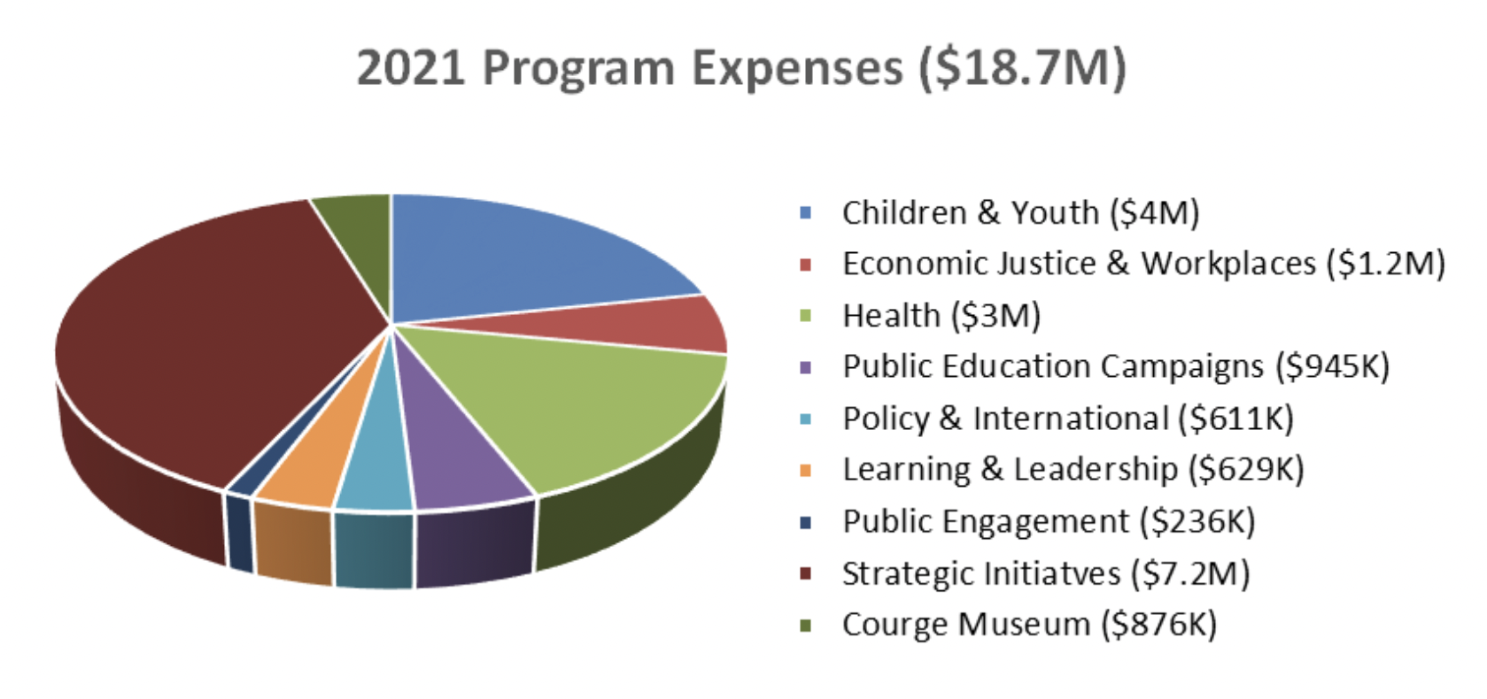 2021_program_expenses