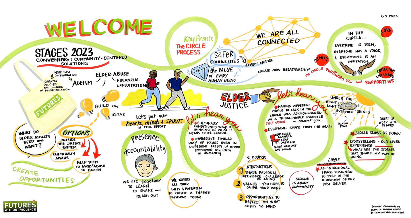 STAGES welcome plenary graphic recording