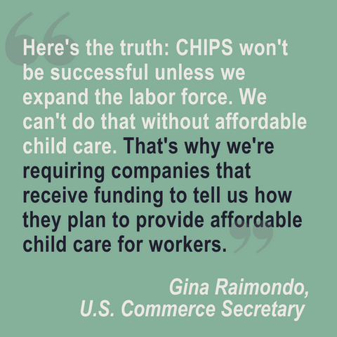 Here's the truth:CHIPS won't be successful unless we expand our labor force. We can't do that without affordable child care. That's why we're requiring companies that recieve funding to tell us how they plan to provide affordable child care for workers